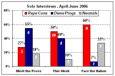 chart10