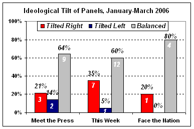 chart7