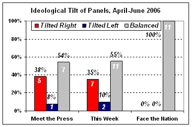 chart8