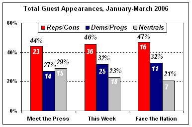 chart1