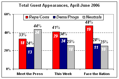 chart2