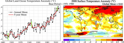 Global Land-Ocean Temperatures