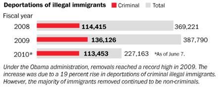 deportations