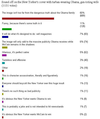 worldnetdaily poll