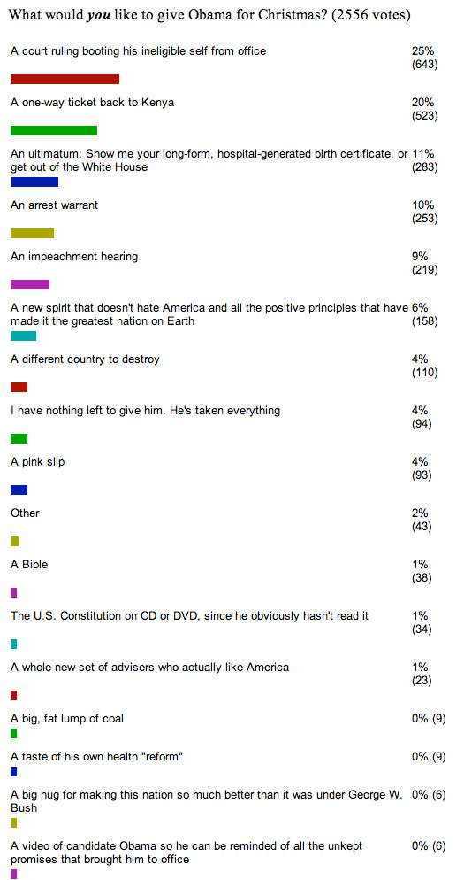 poll