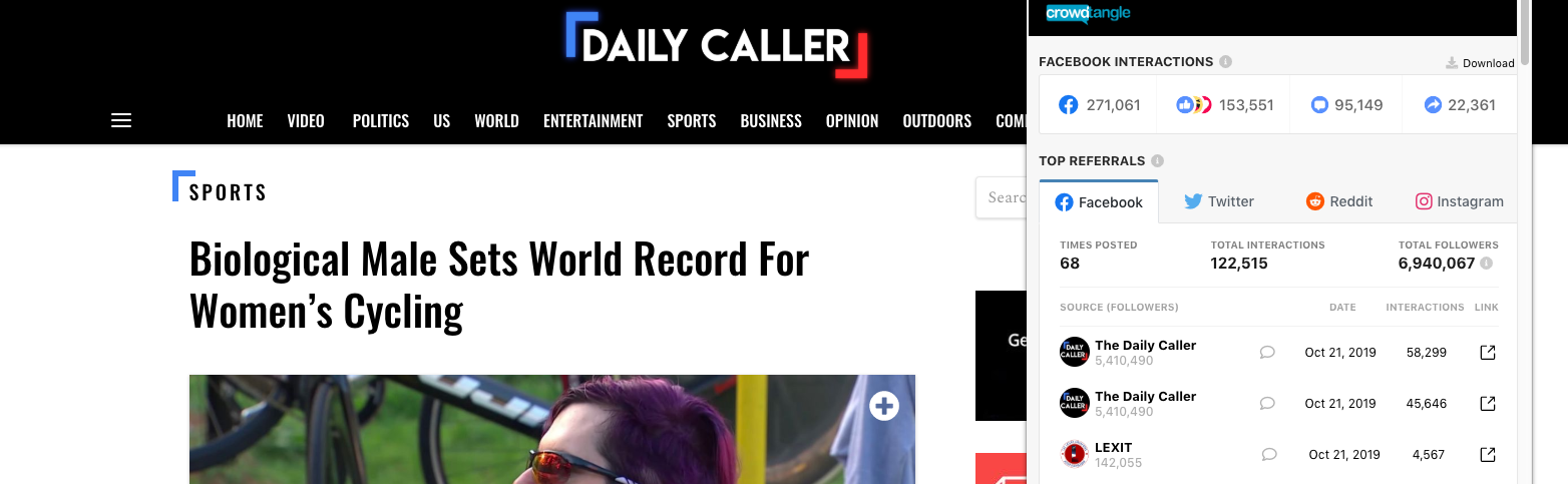 Daily Caller Crowdtangle 