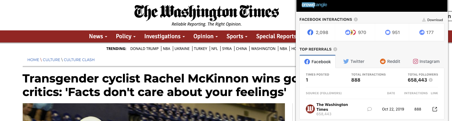 Washington Times McKinnon Crowdtangle
