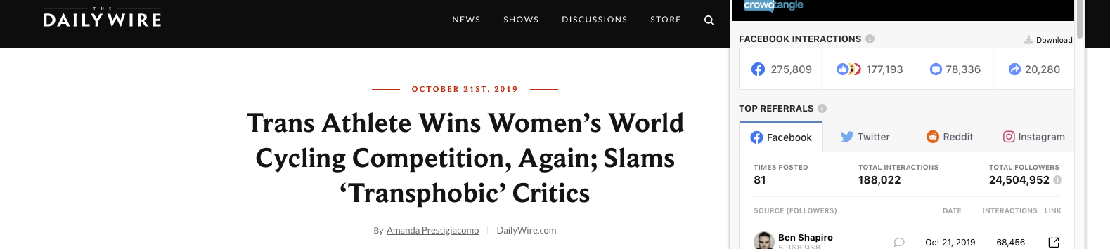 Daily Wire McKinnon Crowdtangle Final