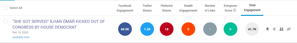 Congress Times YouTube false Omar video BuzzSumo