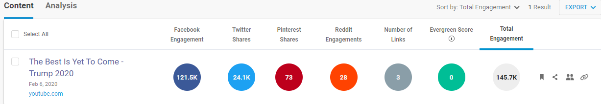 Joe M video BuzzSumo