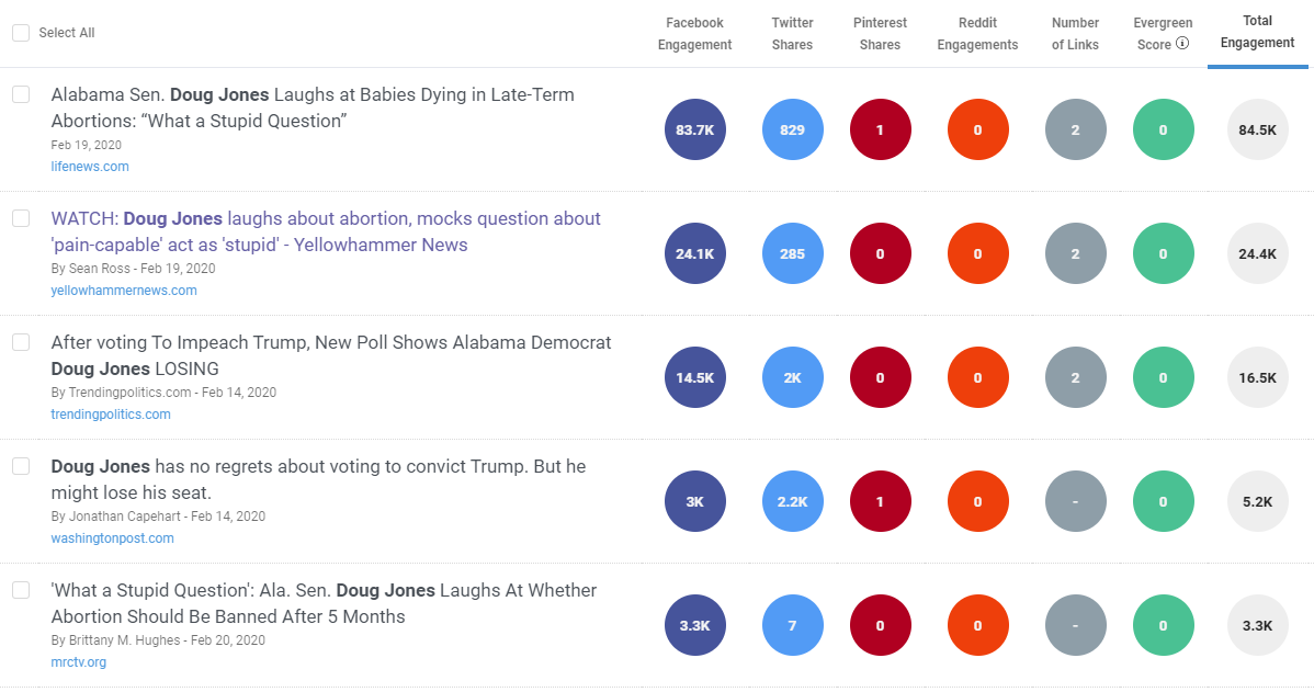Results from Buzzsumo