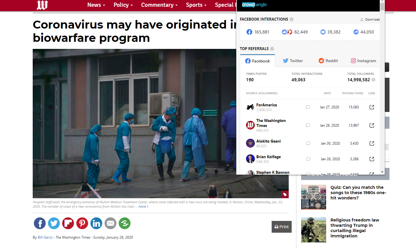 Engagement data for The Washington Times' article, Coronavirus may have originated in lab linked to China's biowarfare program