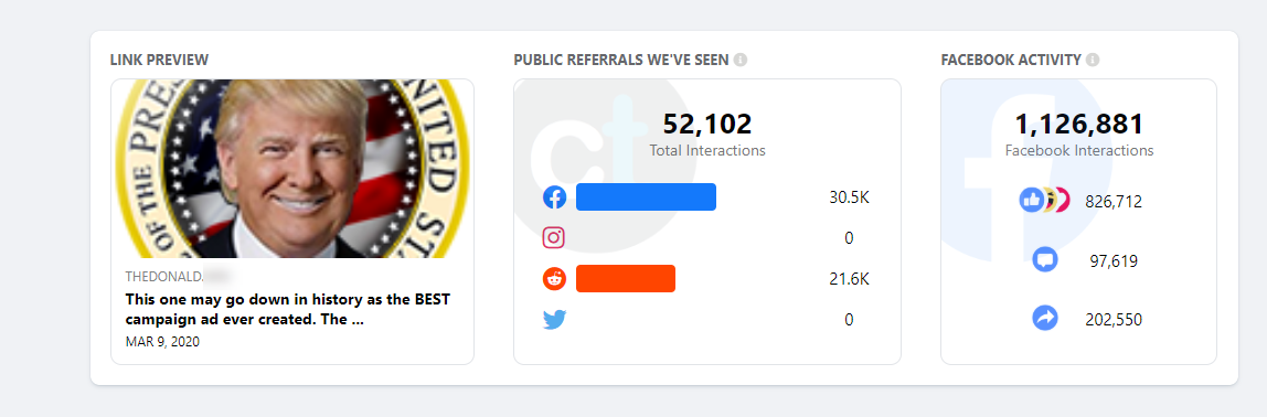 The Donald subreddit backup site JoeM video CrowdTangle