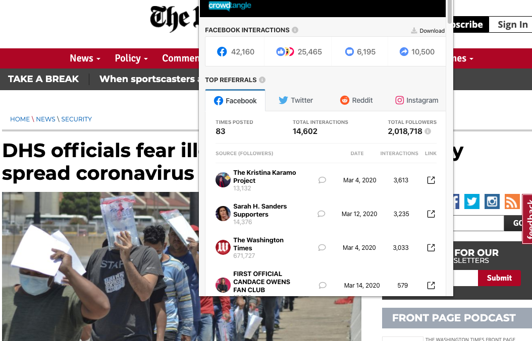 The Washington Times' article "DHS officials fear illegal border crossings may spread coronavirus" which earned about 40,000 interactions on Facebook