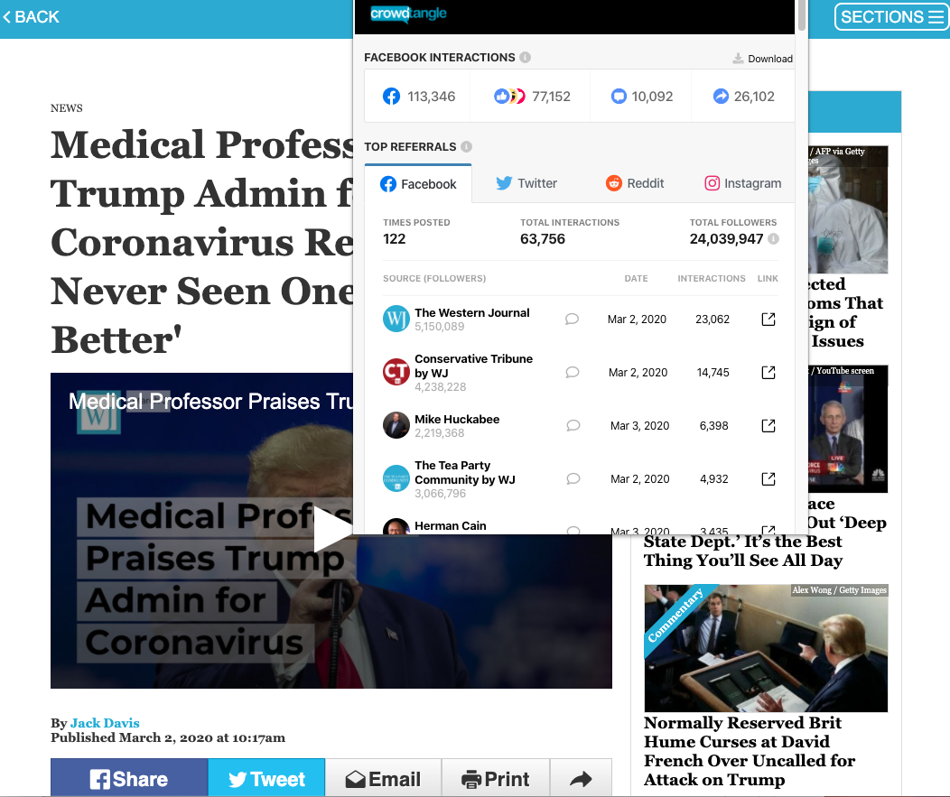 The Western Journal's "Medical Professor Praises Trump Admin for Coronavirus Response- 'I've Never Seen One Handled Better'" which earned over 100,000 interactions on Facebook