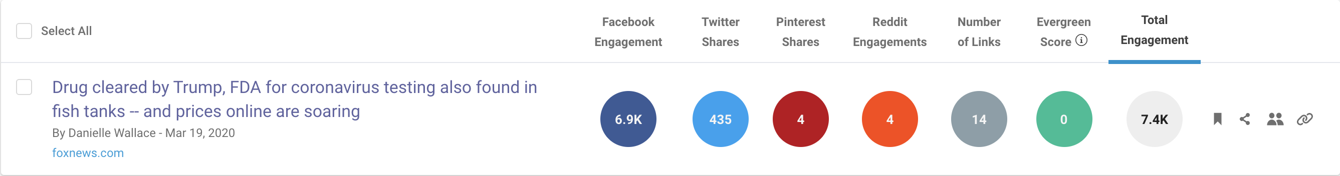 fish tank buzzsumo 3