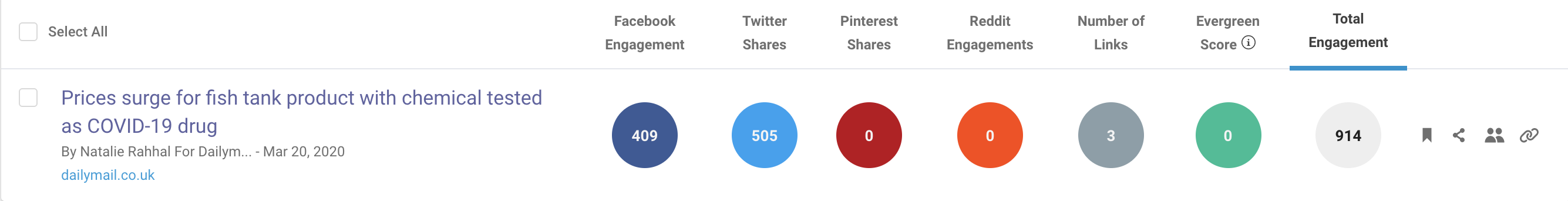 fish tank buzzsumo 1