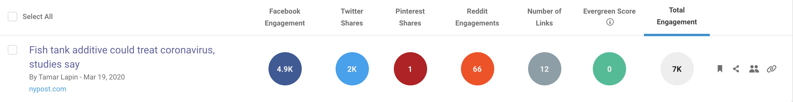 fish tank buzzsumo 2