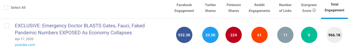 Next News Network YouTube video BuzzSumo