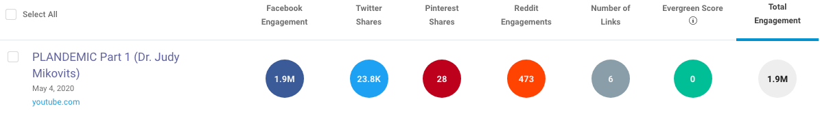 BuzzSumo Plandemic2