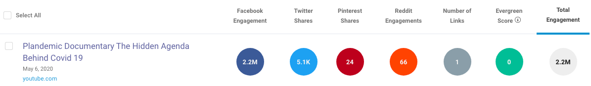 BuzzSumo Plandemic3