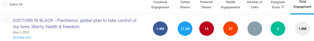 BuzzSumo Plandemic4