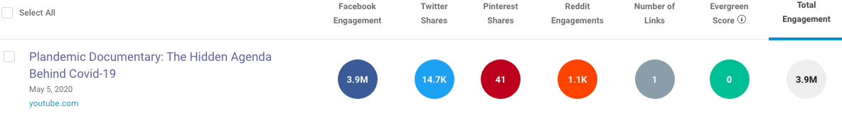 BuzzSumo Plandemic1