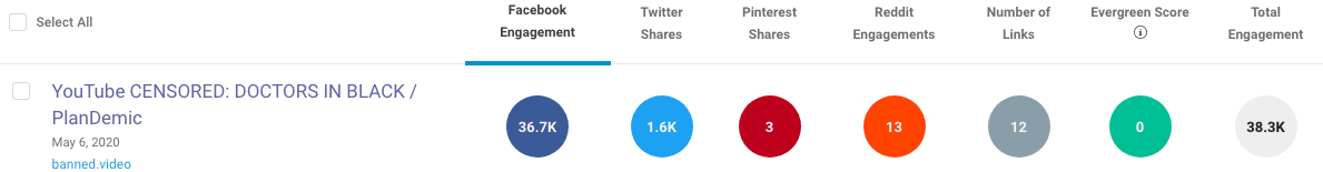 banned.video Facebook BuzzSumo1