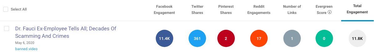 banned.video Facebook BuzzSumo2