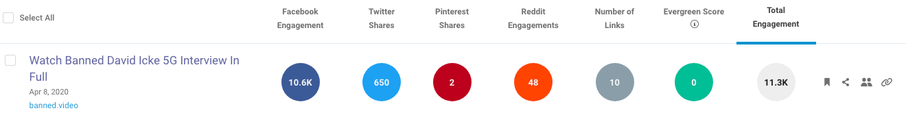 banned.video Facebook BuzzSumo3