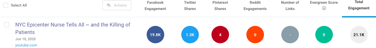 Olszewski BuzzSumo video