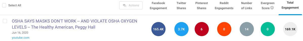 Peggy Hall YouTube video1 BuzzSumo