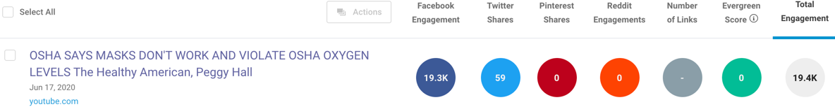 Peggy Hall YouTube video1 BuzzSumo2