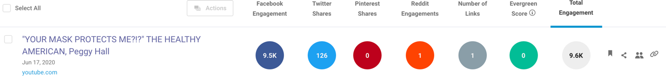 Peggy Hall YouTube video1 BuzzSumo3
