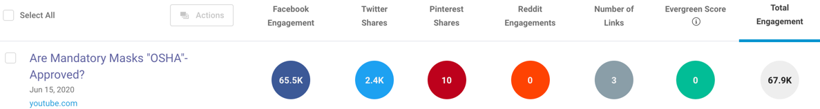 Leigh Dundas YouTube video BuzzSumo