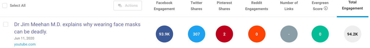 Aaron Lewis YouTube video BuzzSumo