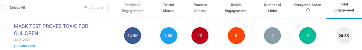 Del Bigtree mask YouTube video BuzzSumo