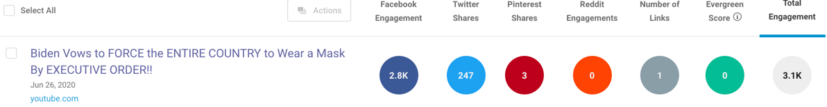 HighImpactVlogs YouTube video BuzzSumo