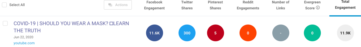 Wellness Force mask YouTube video BuzzSumo