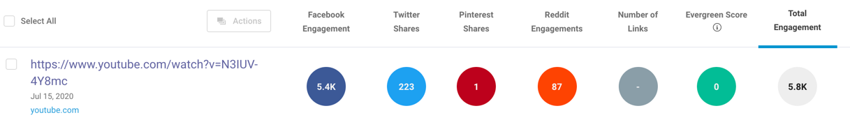 Jimmy Dore Biden clip FB engagements
