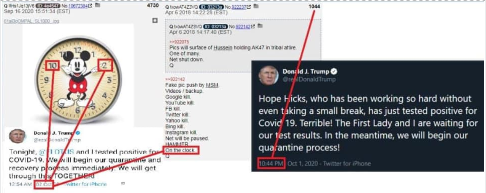 QAnon covid conspiracy 