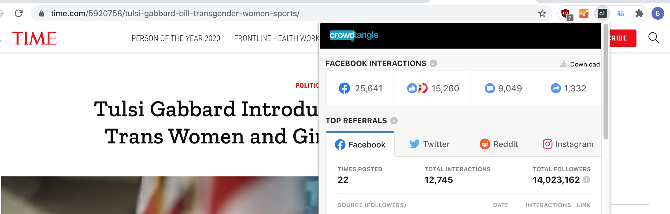 Time Gabbard FB interactions