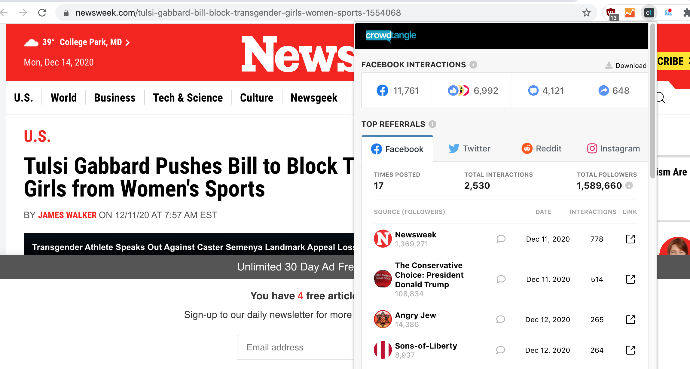 Newsweek Gabbard FB engagement