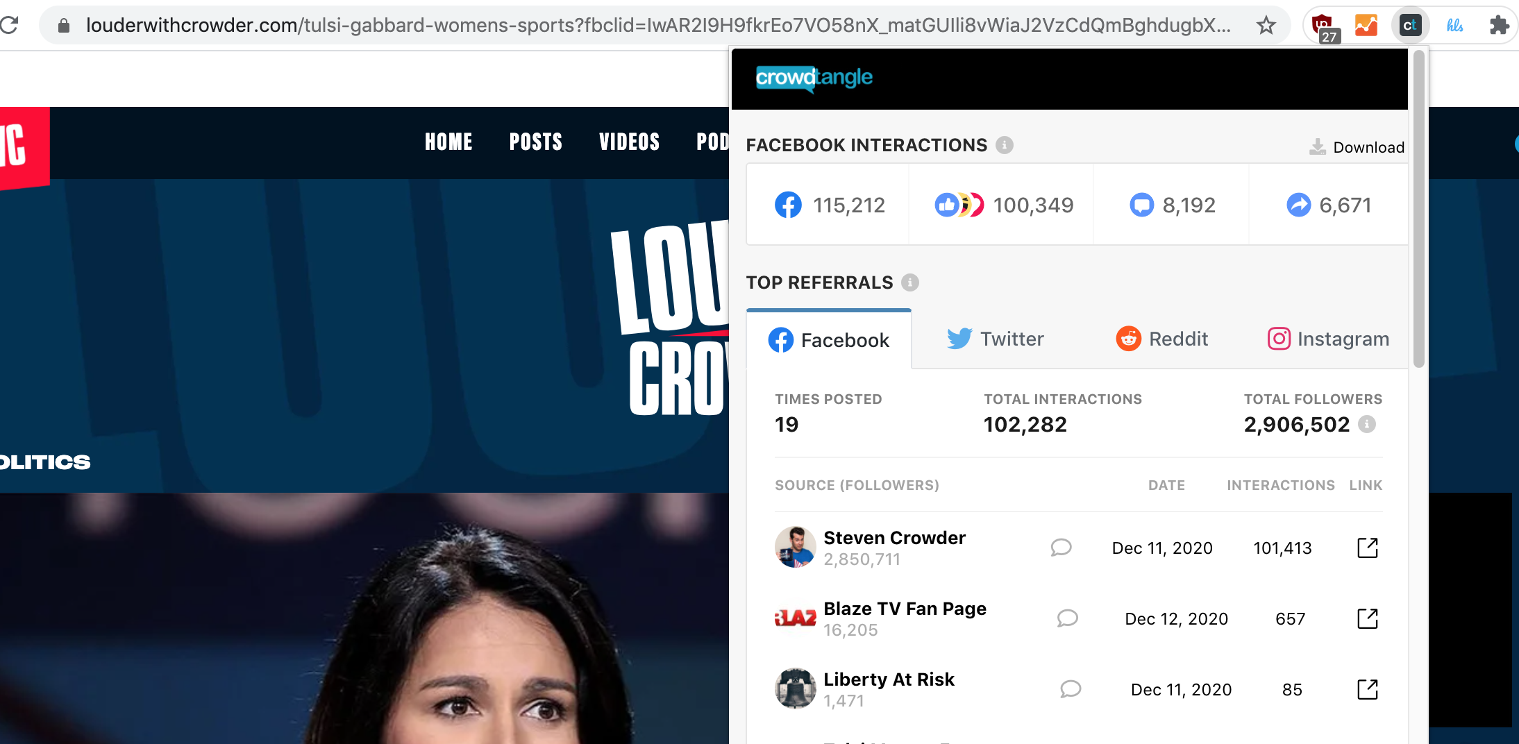 Louder with Crowder Gabbard Facebook engagement