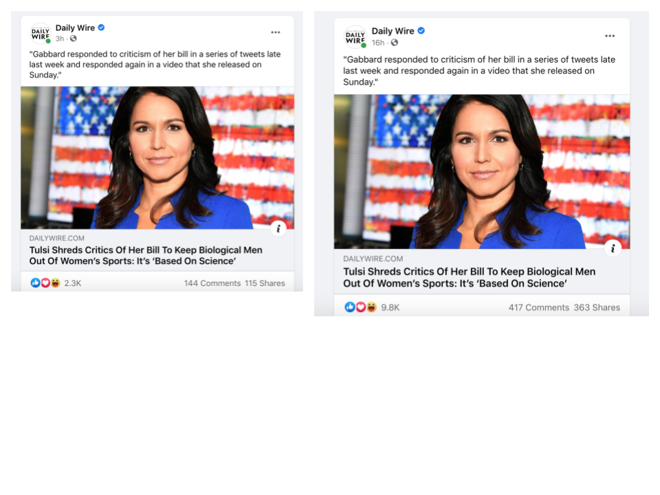 Daily Wire Gabbard Facebook engagement 2