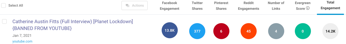 Planet Lockdown reupload BuzzSumo1