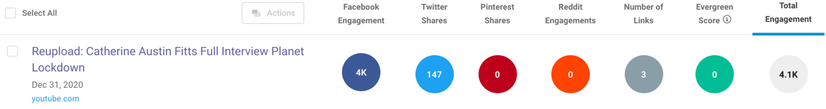 Planet Lockdown reupload BuzzSumo2