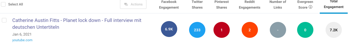 Planet Lockdown reupload BuzzSumo3
