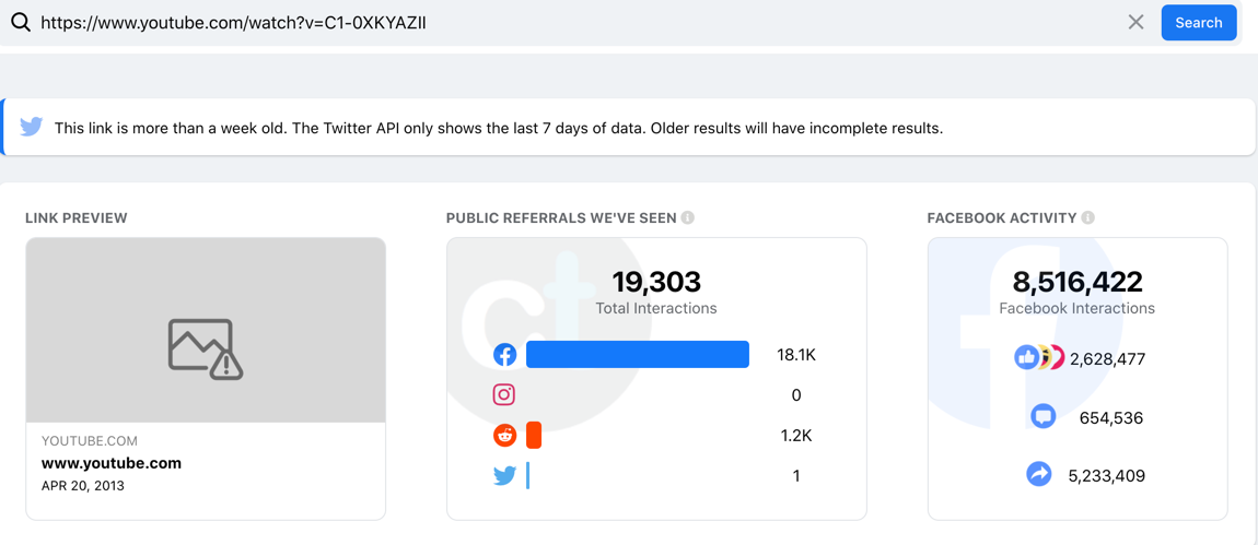 Fitts Planet Lockdown Truth Matters CrowdTangle