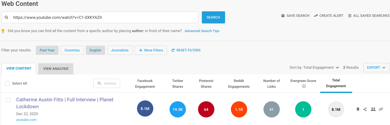 Fitts Planet Lockdown Truth Matters BuzzSumo